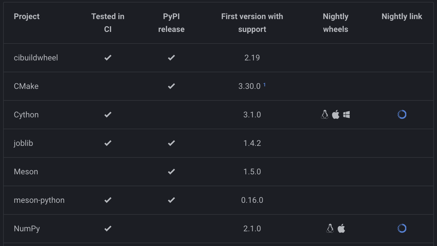 Tracking website for package compatibility with free-threaded CPython.